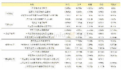 《表6 蓬莱地区不同酒庄‘赤霞珠’浆果花色苷单体相对含量》