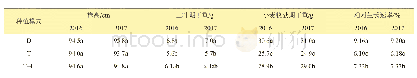 表4 不同处理对棉花生长的影响