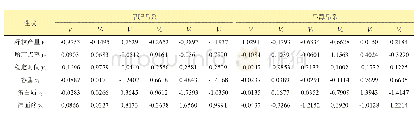 表6 目标性状典型相关变量系数