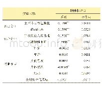 表4 农业分工、农户分化对水稻生产综合机械化服务水平影响的实证结果