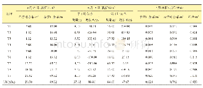 《表1 除草剂对杂草消长的影响》