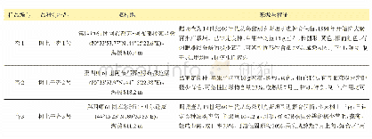 表1 伊犁河谷不同生态地域的9个杏品种（类型）基本信息