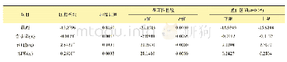 《表5 41个样品的回归系数显著性检验结果》