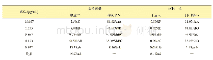 表2 啶酰菌胺对核盘菌菌核形成的影响