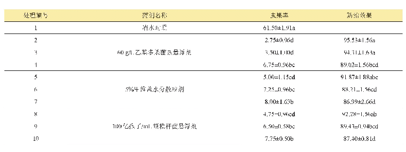 表2 杀虫剂对果蝇的田间药效试验结果