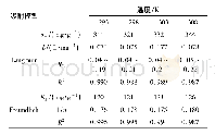 《表4 不同温度下Freundlich和Langmuir模型参数》