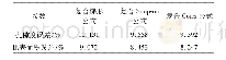 表3 各数值积分方法计算出的孔隙度、比表面积误差