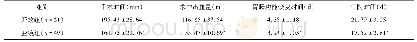 《表1 两组患者手术及术后情况 (Mean±SD)》