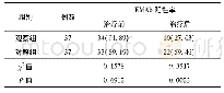 《表3 两组患者治疗前后血清EMAb阳性率比较[n (%) ]》