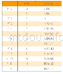 表4 正确的项目现金流量表金融单位：万元