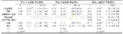 《表2 心理资本对学业成就的有调节的中介效应检验》