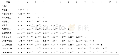 表3 各变量的相关系数：认知能力对学业成绩的影响:有中介的调节模型