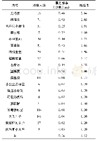 《表1 本研究中19部动画片的暴力性各指标的得分》