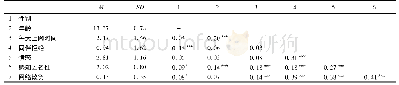 表1 各变量的描述性统计及相关分析