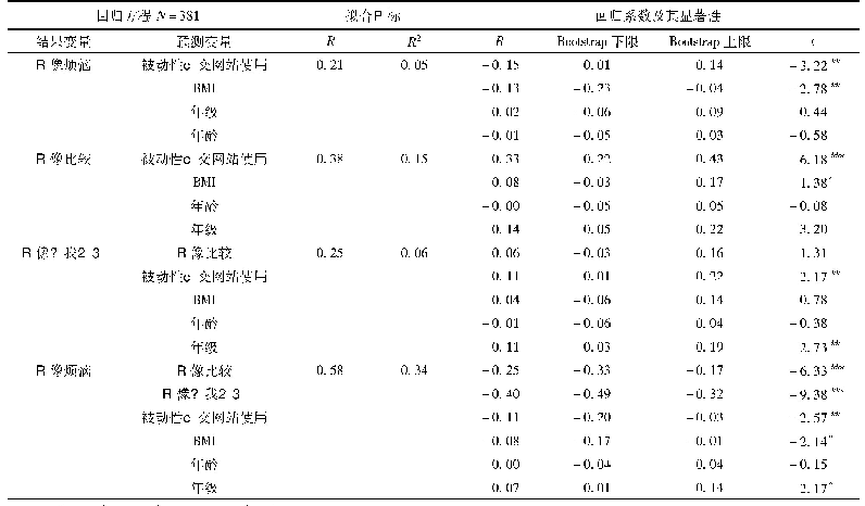 《表3 变量关系的链式中介模型分析(女生)》