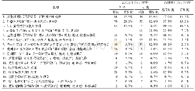 表2 大秦铁路车辆参数：大学生主观童年创伤症状对抑郁的影响:抗挫折能力和外向性的多重中介效应