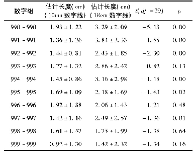 表4 不同长度中末端数字的估计长度比较