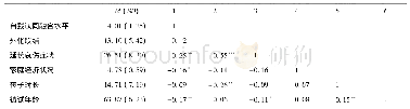 《表3 自我认同融合水平、持续性联结、延长哀伤症状及相关人口学信息的相关关系 (N=147)》