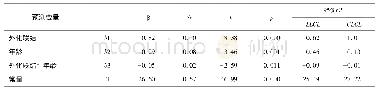 《表6 失独父母年龄对外化联结与延长哀伤症状水平关系的调节作用 (N=147)》