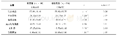 表1 职务犯与非职务犯在各变量间得分比较(N=385)