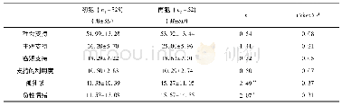 表2 初犯者与再犯者在各变量间得分比较(N=385)