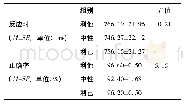 《表1 任务一正确反应时和正确率F检验(N=100)》