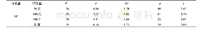 表2 SP对20元、100元和500元惩罚条件下不一致试次反应时及其均值的回归分析