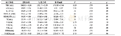 表1 不同光照条件下的睡眠参数分析结果(M±SE)