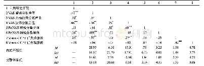 表2 各变量的平均数、标准差和相关矩阵