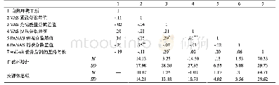 表4 各变量的平均数、标准差和偏相关分析