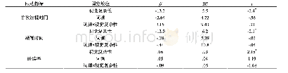 表6 实验2各项眼动指标统计结果