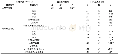 表3 有调节的中介模型检验