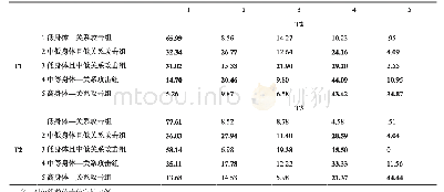 表3 身体攻击与关系攻击共发模式的转换概率（%）