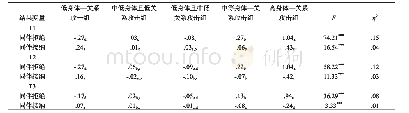 表4 身体攻击与关系攻击共发模式的同伴关系的差异比较