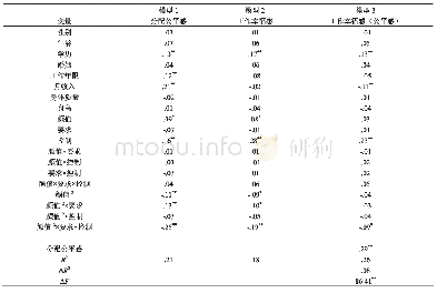 表3 分配公平感的中介效应检验