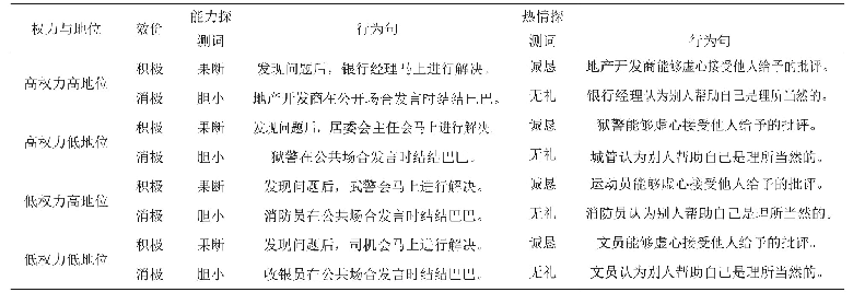 表1 实验1的实验条件及特质词、职业标签与行为句的示例