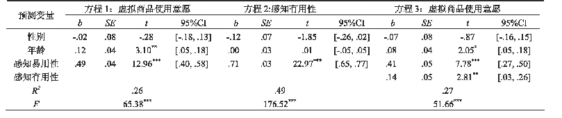 表2 感知有用性的中介模型检验