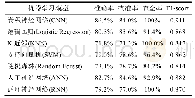 《表2 不同机器学习模型的结果对比》