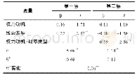 《表2 权力动机、线索类型对最后通牒博弈中分配金额的多元分层回归》