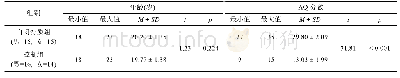 《表1 被试年龄与AQ分数信息表》