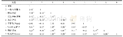 表3 解码、语言理解、语音记忆和中央执行功能各任务之间的相关矩阵(n=255)