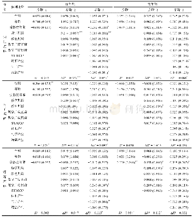 表3 一般认知能力和语言产生能力对词汇理解、句子理解和语篇理解任务得分的分层回归分析[B(SE)]