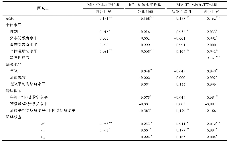 表2 多水平结构方程模型