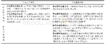 表2 三种妒忌研究视角之间的主要观点分歧