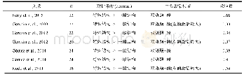 表1 语音结构检测文献列表