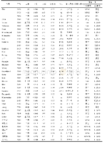 表1 纳入分析的原始研究的基本资料