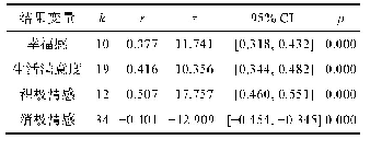 表6 主效应检验结果：老年人心理韧性与幸福感的关系：一项元分析