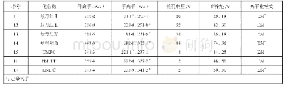 《表2 MRM质谱参数 (续)》