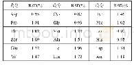 《表4 各种氨基酸重复性试验结果（n=6)》