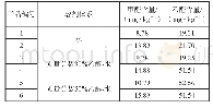 《表1 香精香料样品前处理过程中溶剂体系的选择》